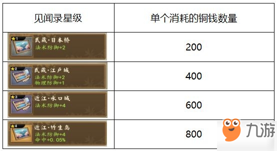 執(zhí)劍之刻道場研習(xí)怎么玩