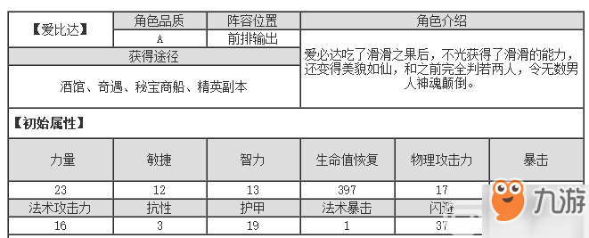 航海王啟航愛(ài)比達(dá)技能如何