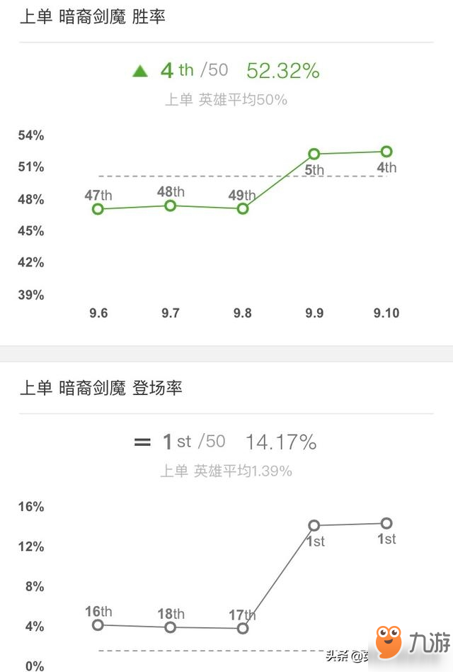 LOL新版本上分首選：五大版本之子任你縱橫峽谷