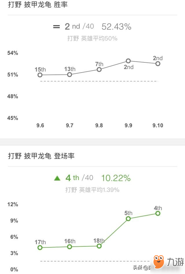 LOL新版本上分首選：五大版本之子任你縱橫峽谷