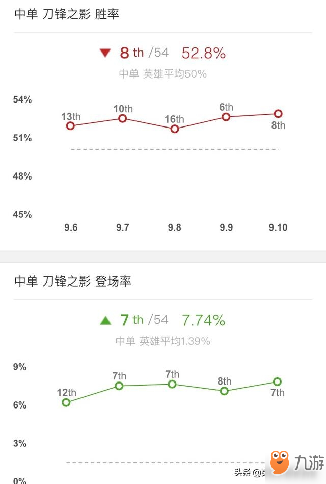 LOL新版本上分首選：五大版本之子任你縱橫峽谷