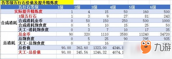 劍網(wǎng)3指尖江湖裝備屬性提升消耗資源分析