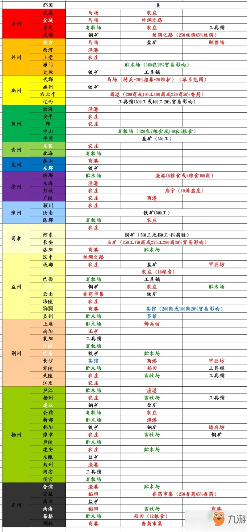 《全面战争：三国》各地资源分布大全