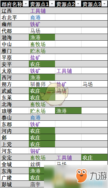 《全面战争：三国》全资源点分布位置一览