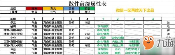 劍網(wǎng)3指尖江湖散件前綴屬性表一覽