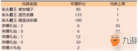 《王者榮耀》5月28日更新內(nèi)容介紹