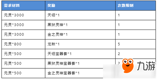 《妖神記》手游天元秘運鋪活動