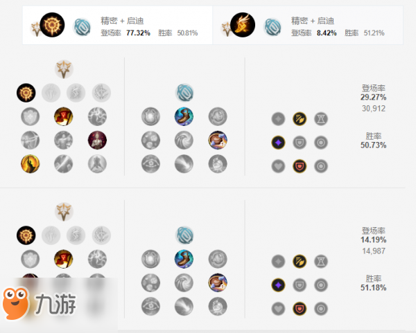 《LOL》卡莎最新天賦出裝攻略