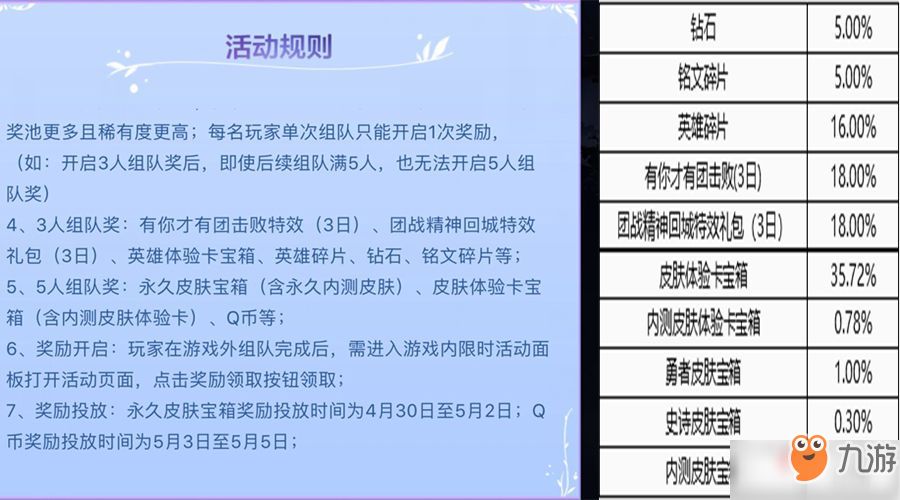 王者荣耀五五开黑节内测皮肤活动开启 组队抽皮肤