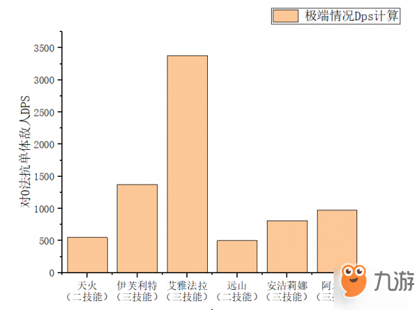 明日方舟安洁莉娜怎么玩 使用攻略