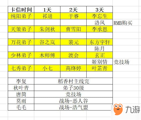 劍網(wǎng)3指尖江湖各角色卡信事件一覽