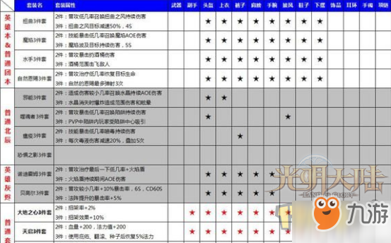 光明大陸手游套裝解析