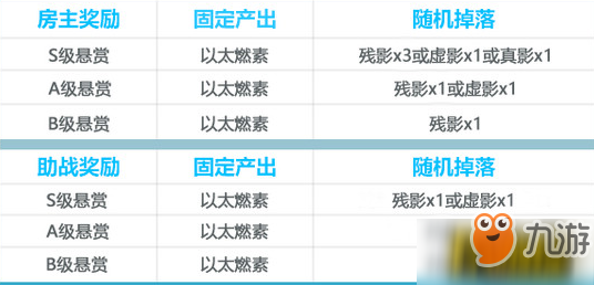 崩坏3全新3.2版本悬赏委托玩法攻略