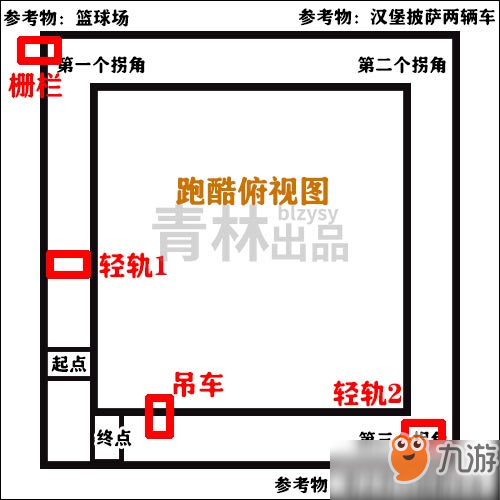 堡壘之夜技巧跳躍是什么？城鎮(zhèn)之旅技巧跳躍使用方法