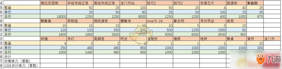 《明日方舟》活动商店材料一览