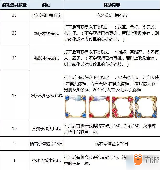 王者荣耀橘右京碎片可兑换哪些奖励