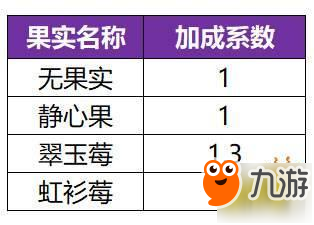 一起来捉妖-御灵团战玩法爆料 御灵团战规则一览