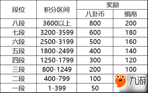 云梦四时歌-八卦试炼新手攻略 八卦试炼讲解