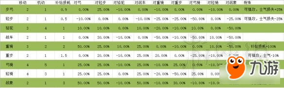 《帝皇：罗马》亚美利亚运营及战争打法图文心得