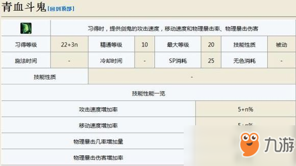 《DNF》劍影技能數(shù)據(jù)詳細(xì)介紹