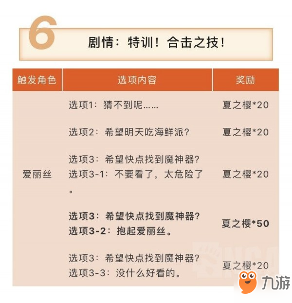 梦幻模拟战手游樱花大战联动特训合击之技剧情分支奖励一览