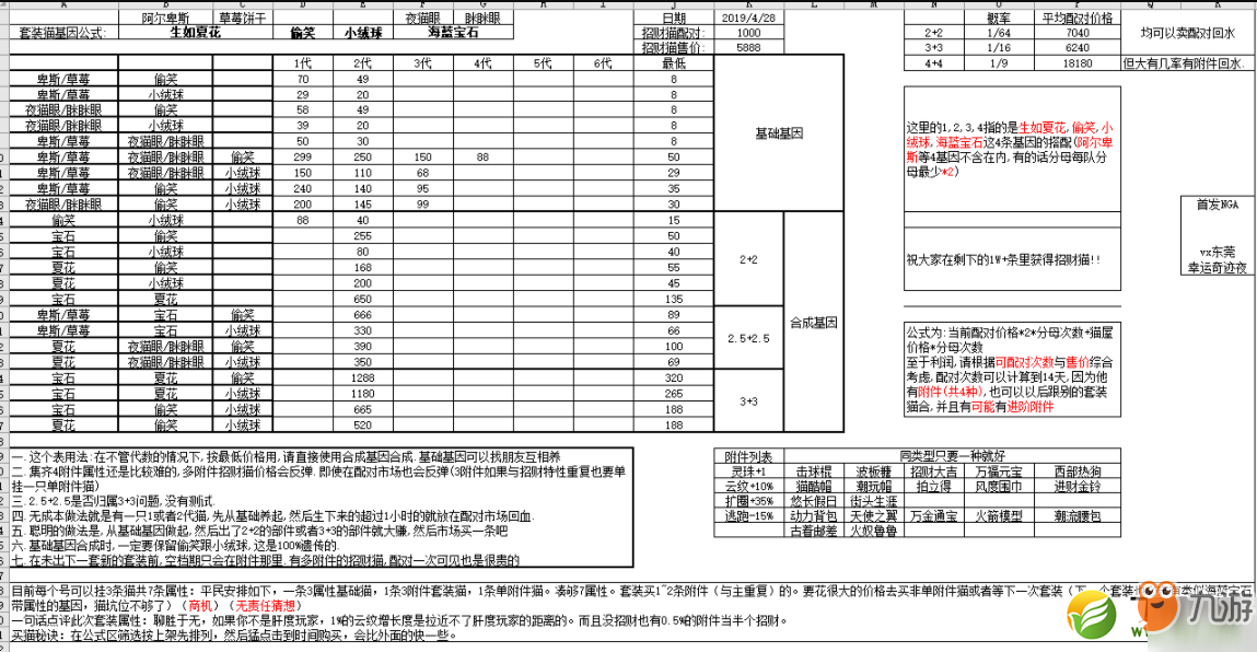 一起来捉妖大型招财猫培养攻略