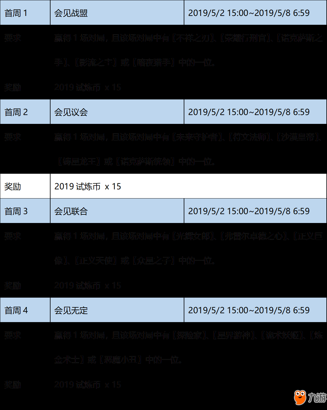 lol季中试炼2019怎么玩？季中试炼2019全玩法攻略/奖励战利品