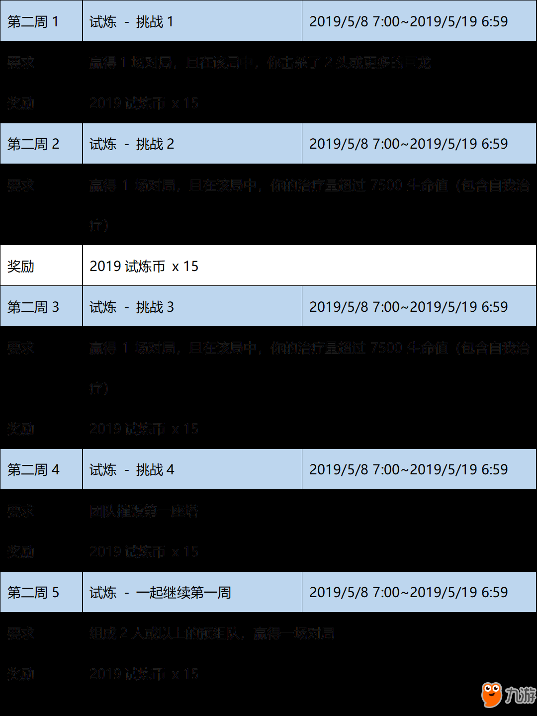 lol季中试炼2019怎么玩？季中试炼2019全玩法攻略/奖励战利品