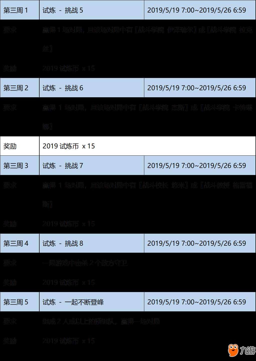 lol季中试炼2019怎么玩？季中试炼2019全玩法攻略/奖励战利品