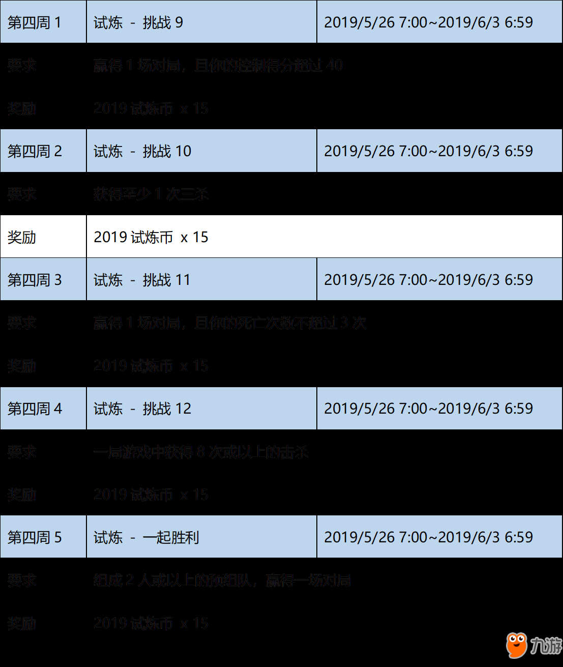 lol季中试炼2019怎么玩？季中试炼2019全玩法攻略/奖励战利品