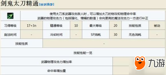 DNF剑影技能 DNF剑影全技能属性汇总