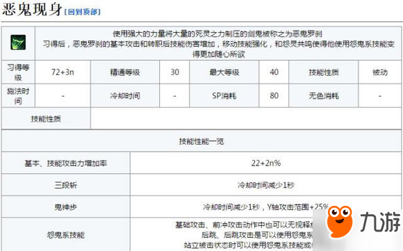 DNF剑影技能 DNF剑影全技能属性汇总