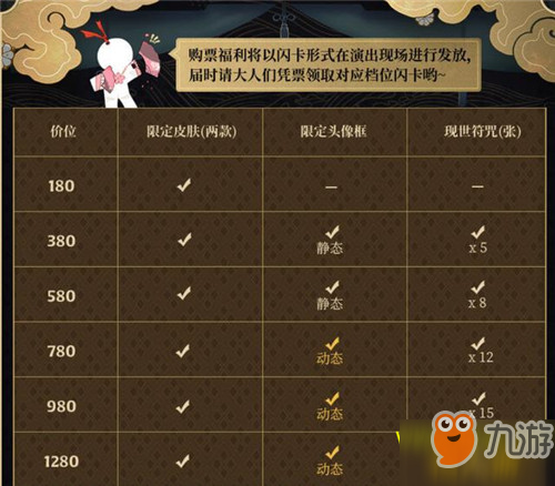 阴阳师狮子狂歌皮肤怎么得？