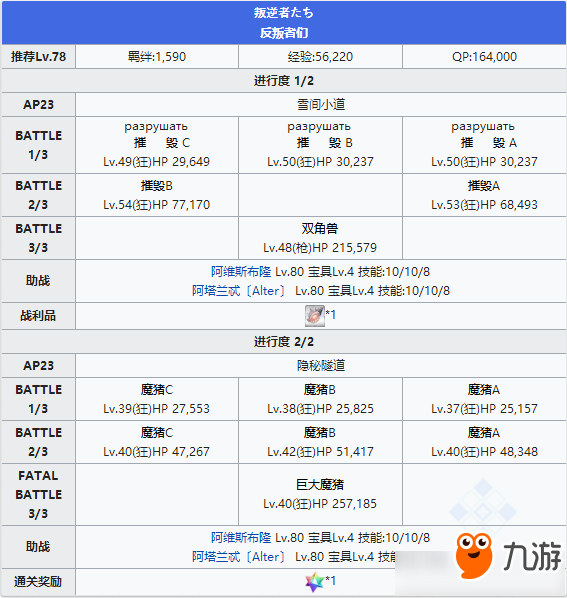 FGO永久凍土帝國第四節(jié)配置攻略