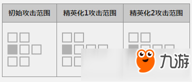 明日方舟銀灰職業(yè) 銀灰圖鑒