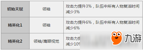 明日方舟銀灰職業(yè) 銀灰圖鑒