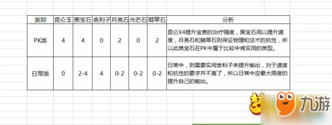 梦幻西游阴曹地府门派装备及宝石推荐