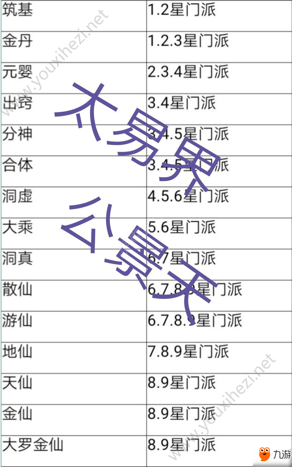 想不想修真門派攻略匯總大全