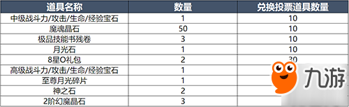 魔域手游星宮爭霸活動上線