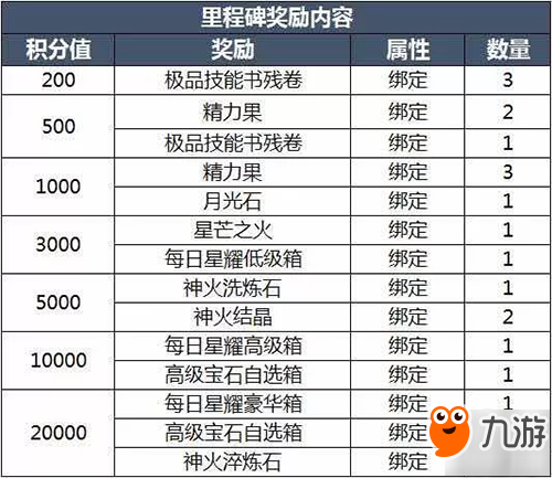 魔域手游星宮爭霸活動上線