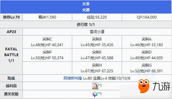 FGO永久凍土帝國第八節(jié)配置攻略