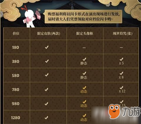 陰陽師音樂劇活動酒吞茨林限定皮膚曝光