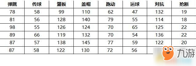 街篮新版本更新内容