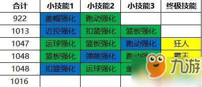 街篮新版本更新内容