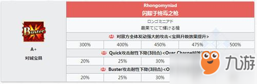 fgo格蕾技能是什么？格蕾技能寶具介紹