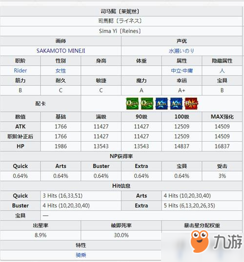 fgo司馬懿?技能介紹：司馬懿?寶具技能效果詳解