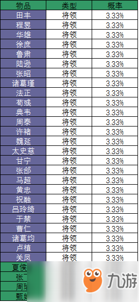 胡萊三國2抽獎最佳時間