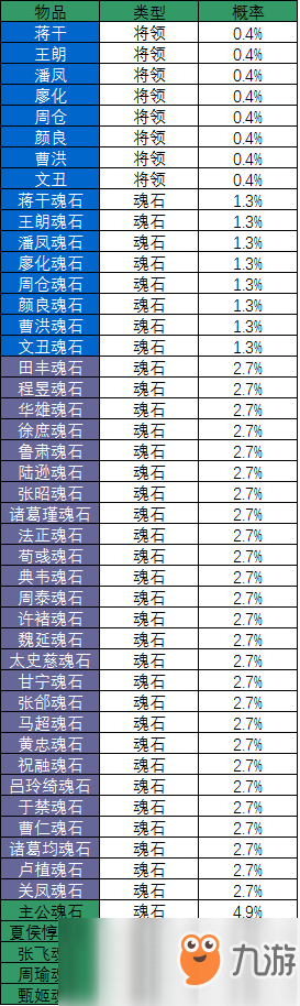 胡萊三國2抽獎最佳時間