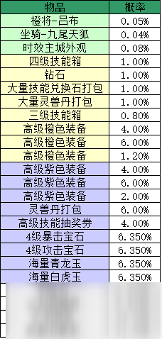 胡萊三國2抽獎最佳時間