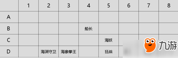 多多自走棋手游站位阵型新手教学